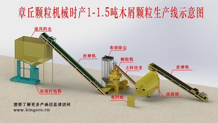 木屑顆粒機(jī)生產(chǎn)線(xiàn)示意圖