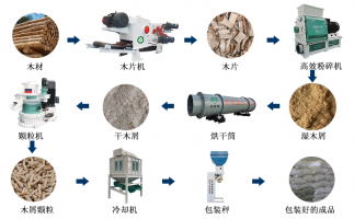廢舊雜木樹枝，如何做成可以代替煤炭的燃料顆粒？